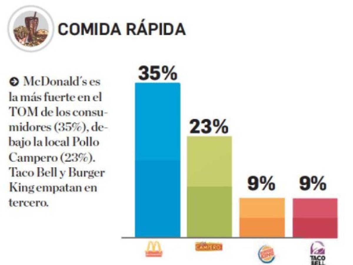 Foto: Estrategia y Negocios Foto: Estrategia y Negocios