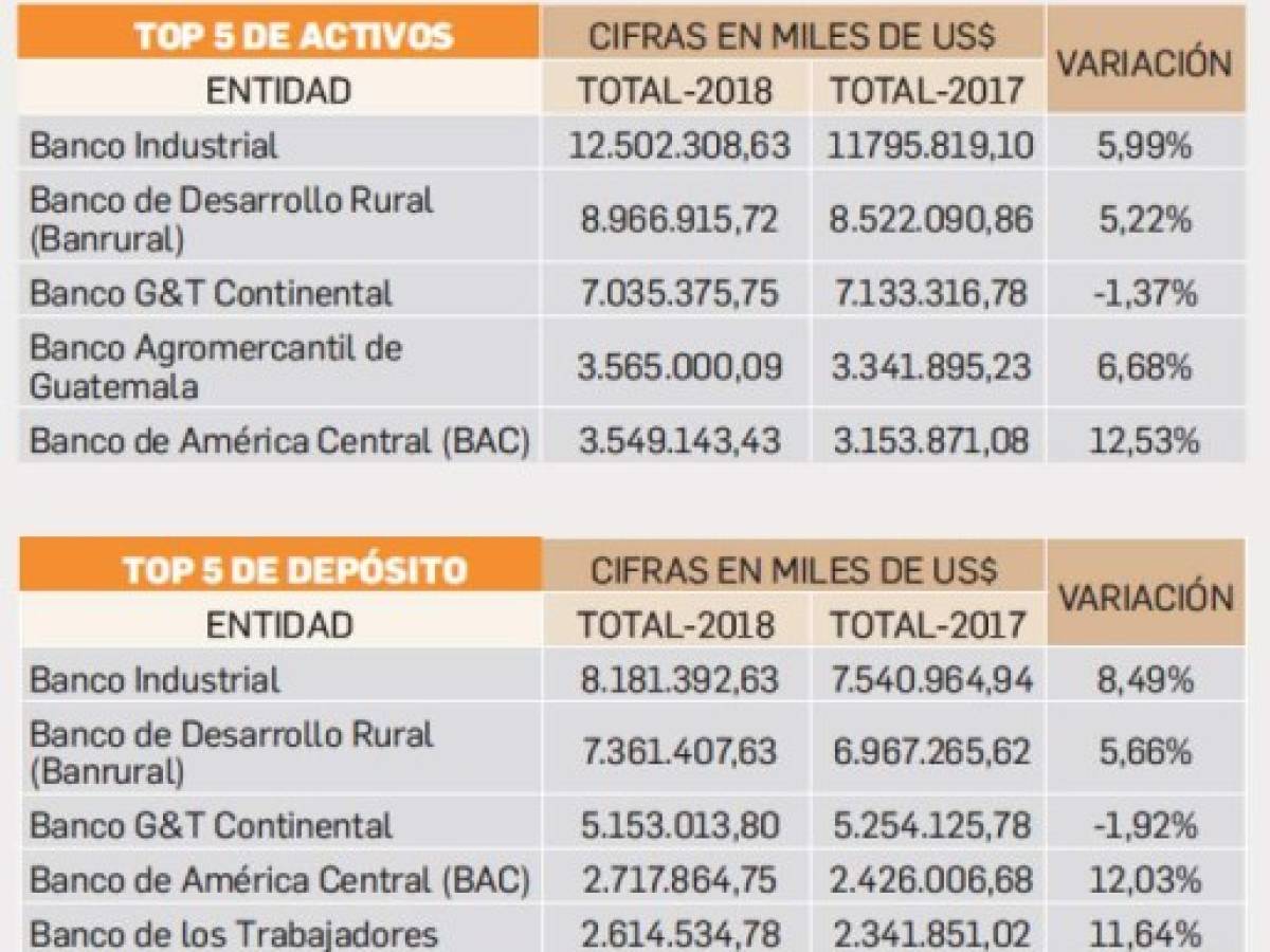 Foto: Estrategia y Negocios