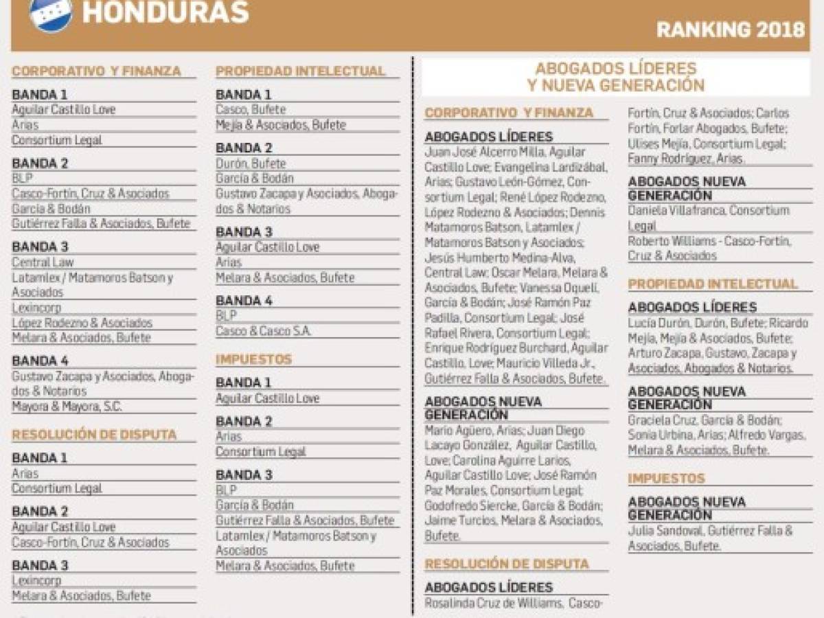 Foto: Estrategia y Negocios Foto: Estrategia y Negocios