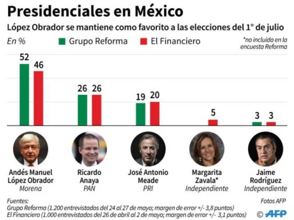 Foto: Estrategia y Negocios