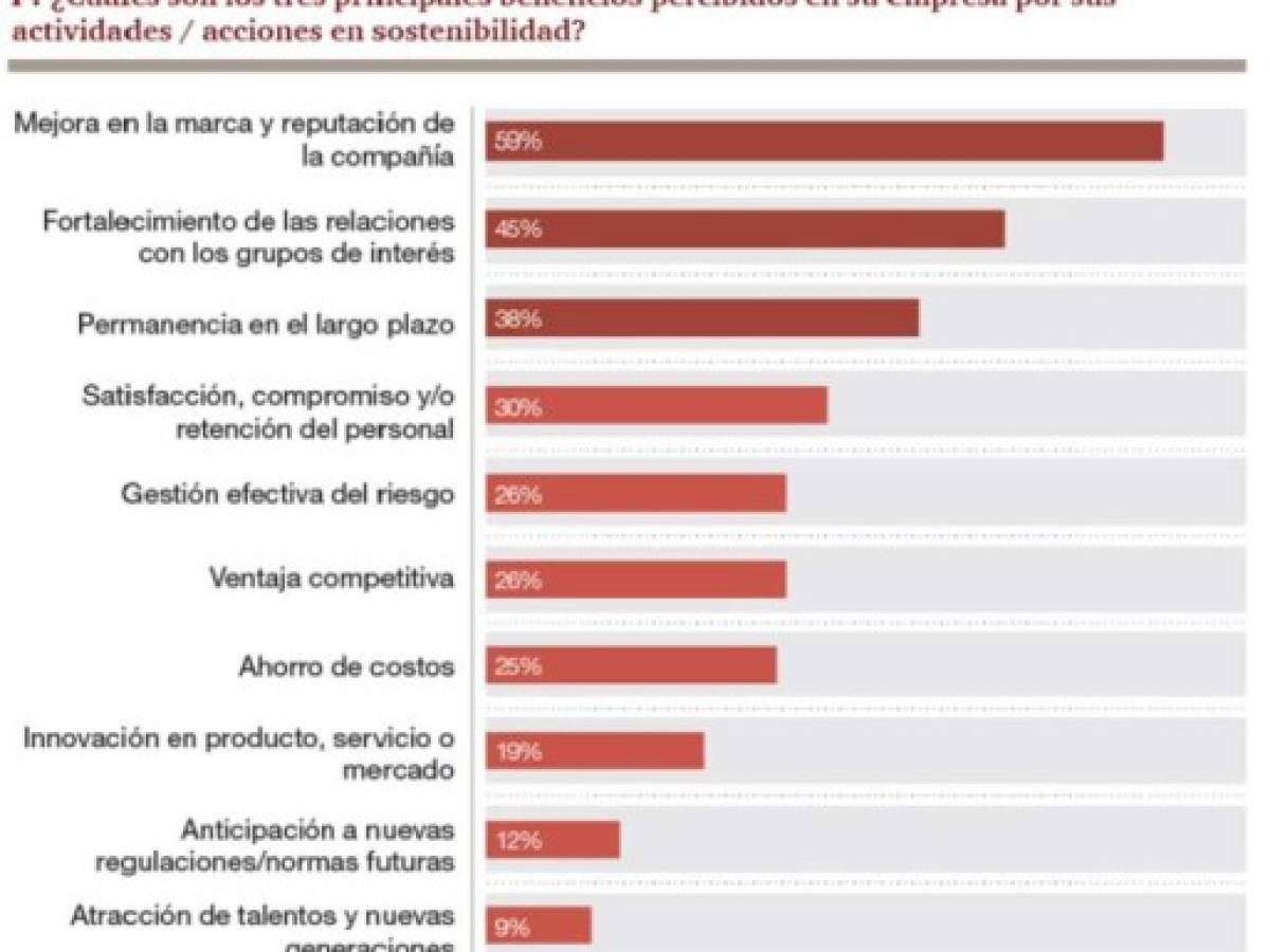 Foto: Estrategia y Negocios Foto: Estrategia y Negocios