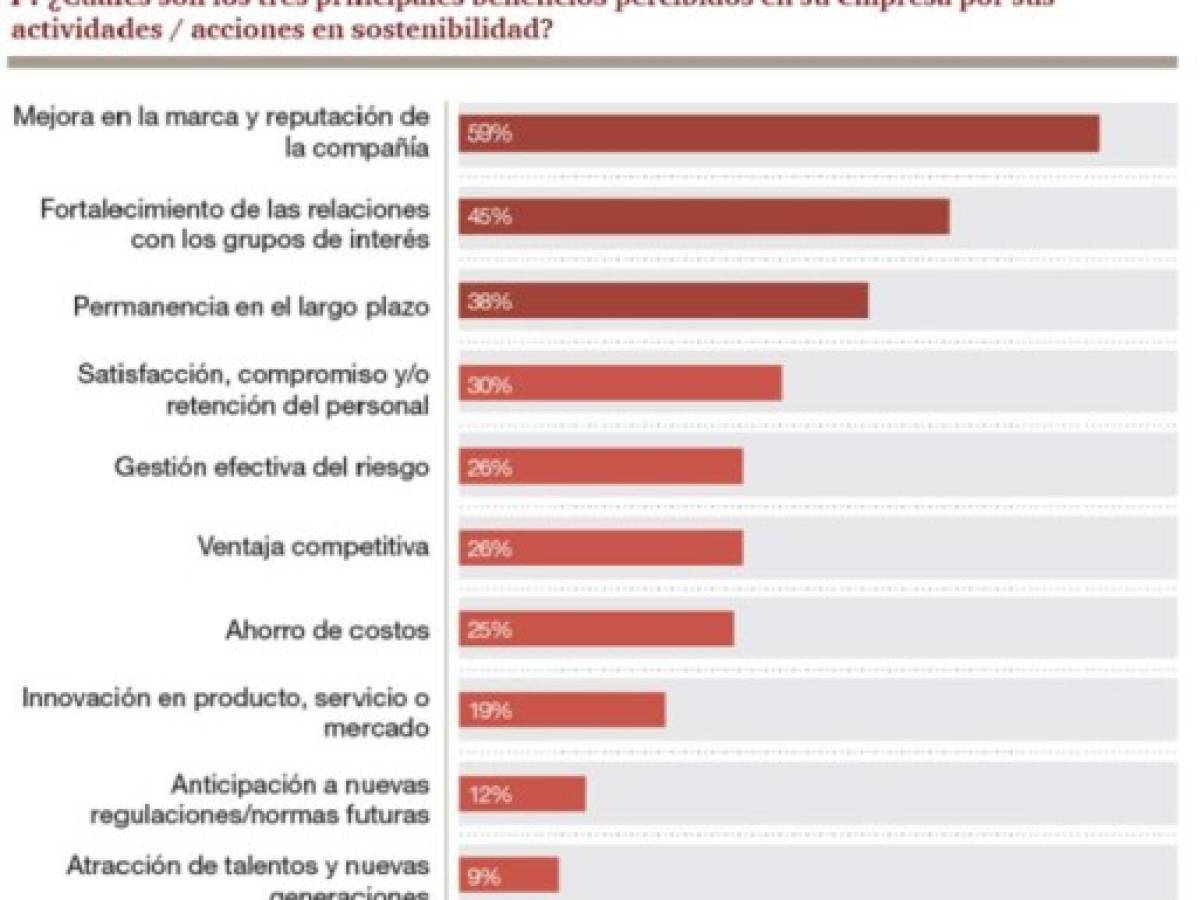 Foto: Estrategia y Negocios