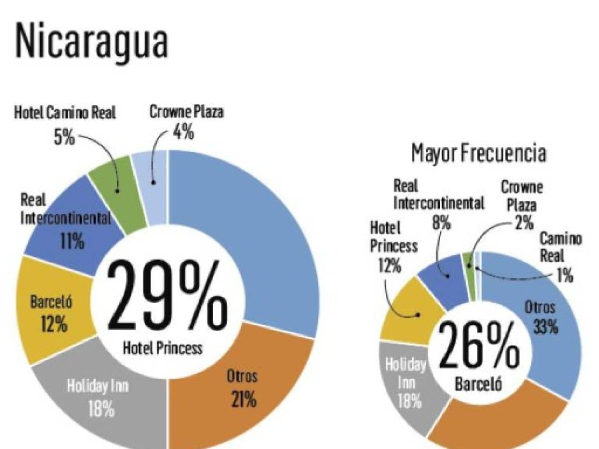 Foto: Estrategia y Negocios Foto: Estrategia y Negocios