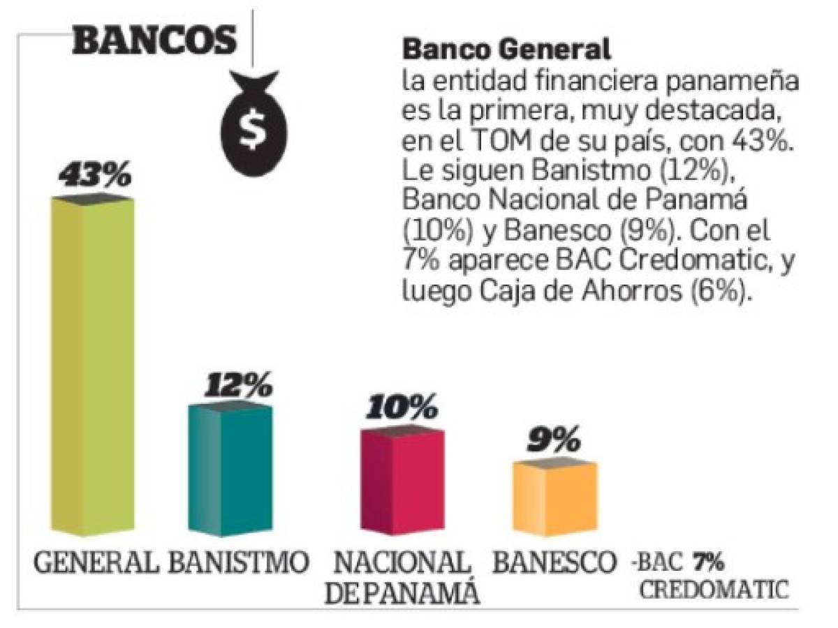 Foto: Estrategia y Negocios Foto: Estrategia y Negocios