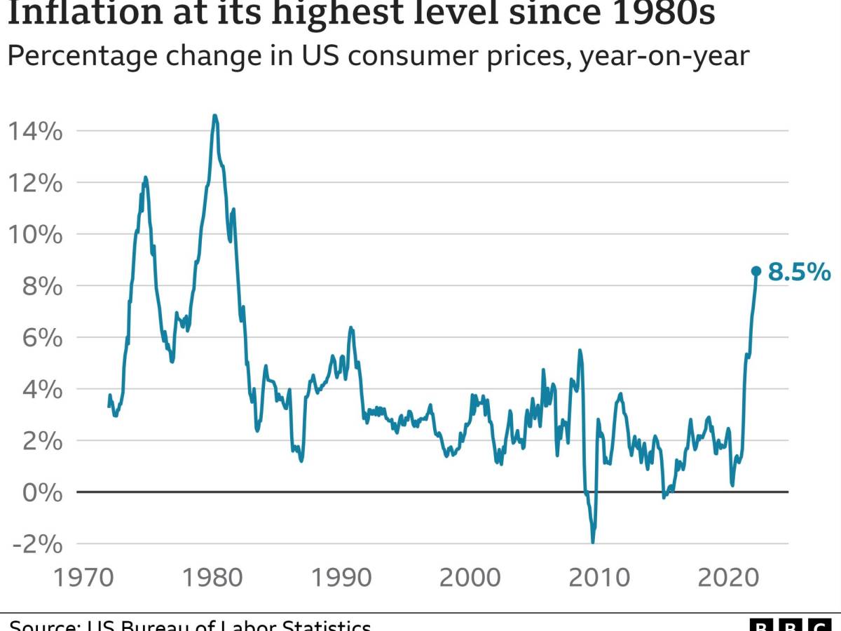 Inflación en EEUU rompe récord en 40 años por la guerra en Ucrania Inflación en EEUU rompe récord en 40 años por la guerra en Ucrania
