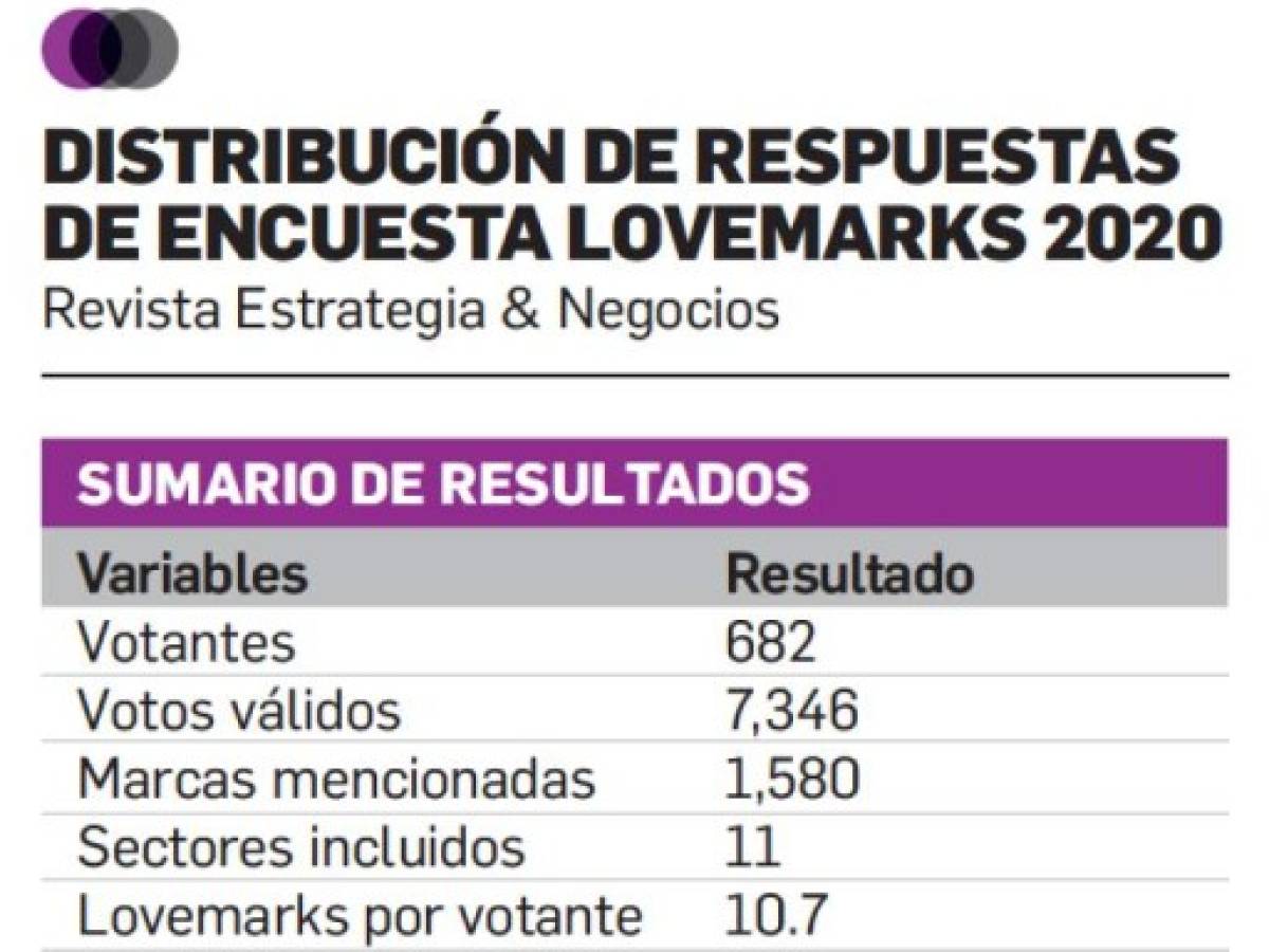 Foto: Estrategia y Negocios Foto: Estrategia y Negocios