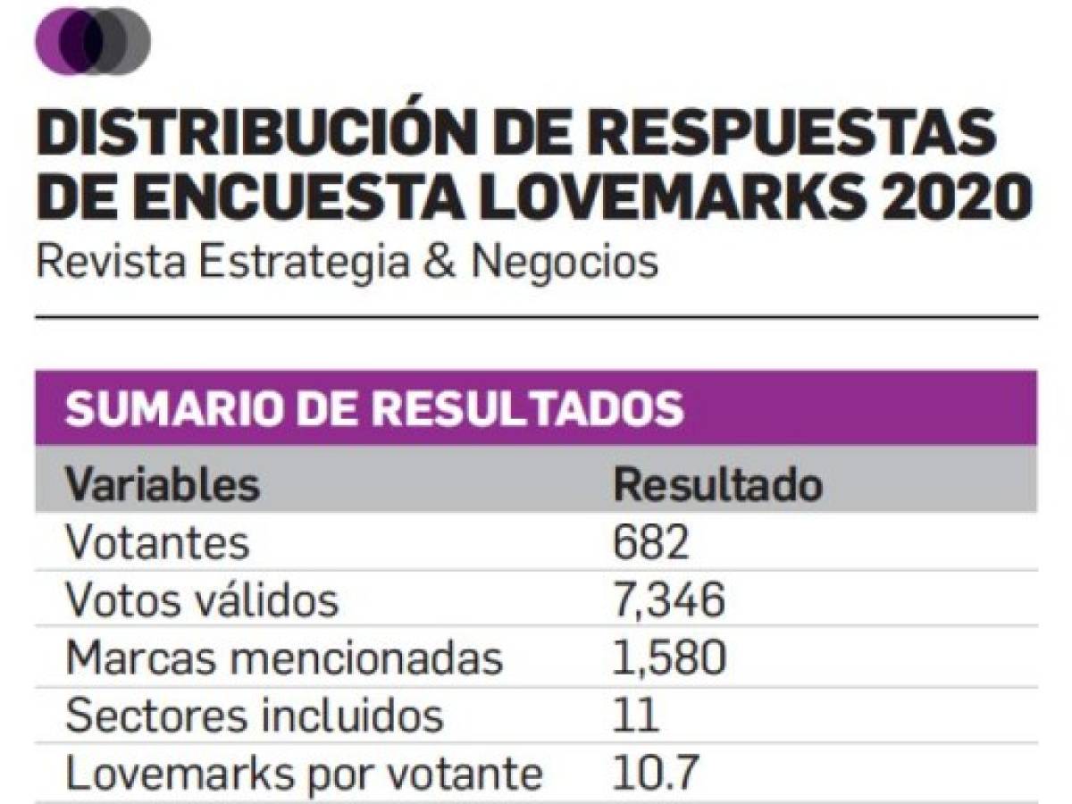 Foto: Estrategia y Negocios