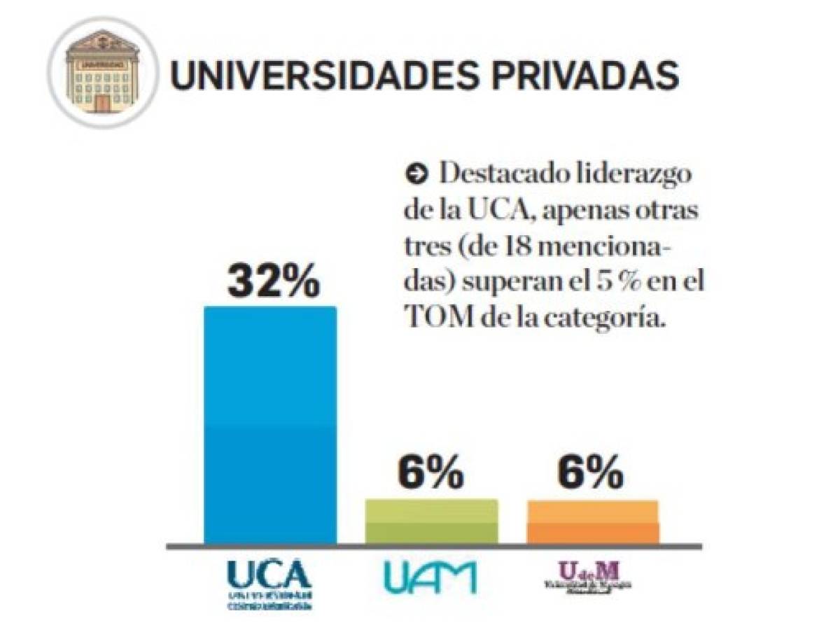 Foto: Estrategia y Negocios Foto: Estrategia y Negocios