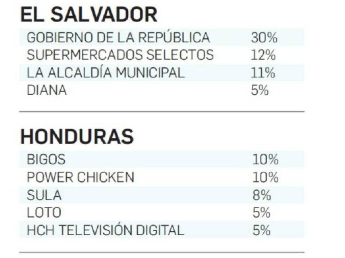 Foto: Estrategia y Negocios