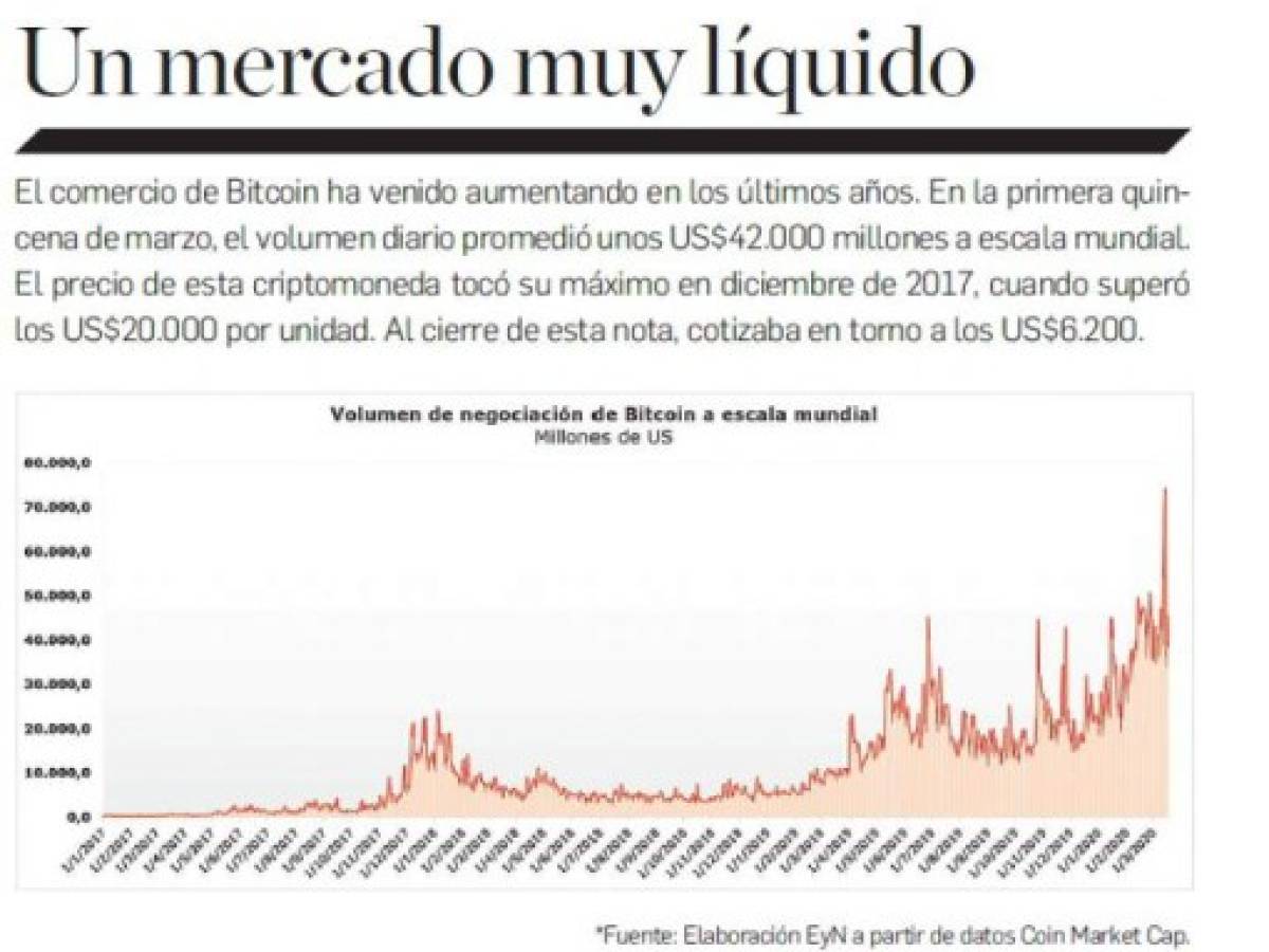 Foto: Estrategia y Negocios