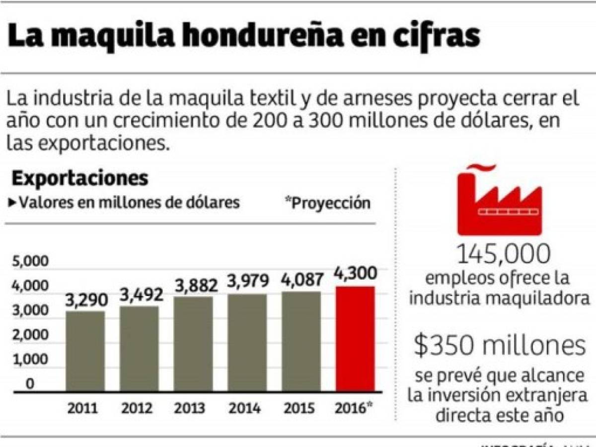 Foto: Estrategia y Negocios Foto: Estrategia y Negocios