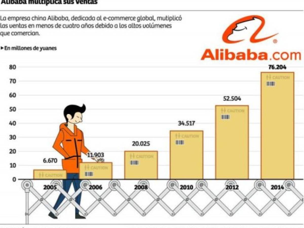 Foto: Estrategia y Negocios