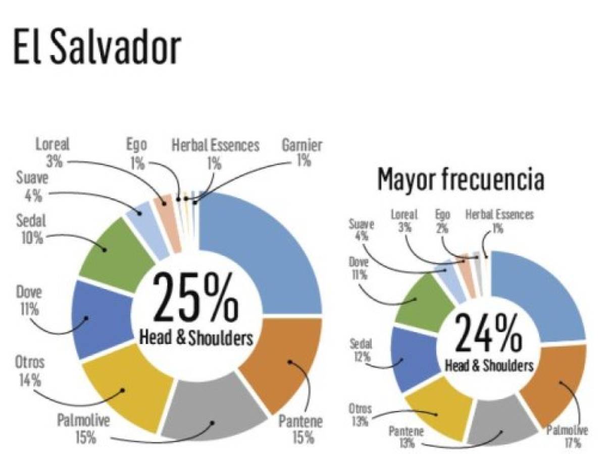 Foto: Estrategia y Negocios