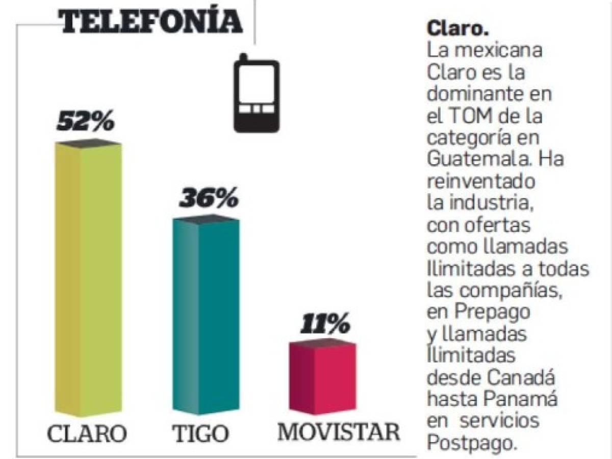 Foto: Estrategia y Negocios Foto: Estrategia y Negocios