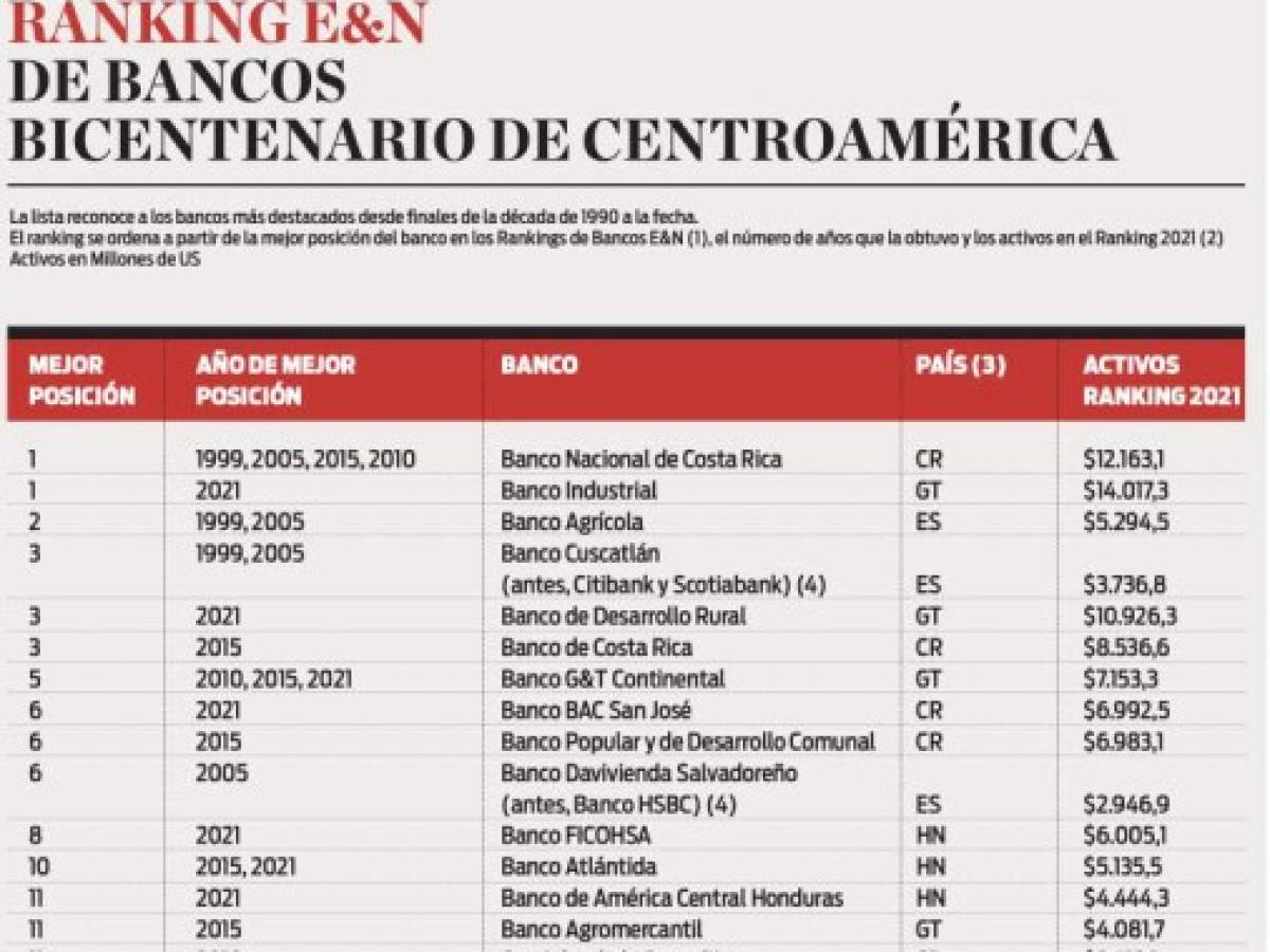 Foto: Estrategia y Negocios