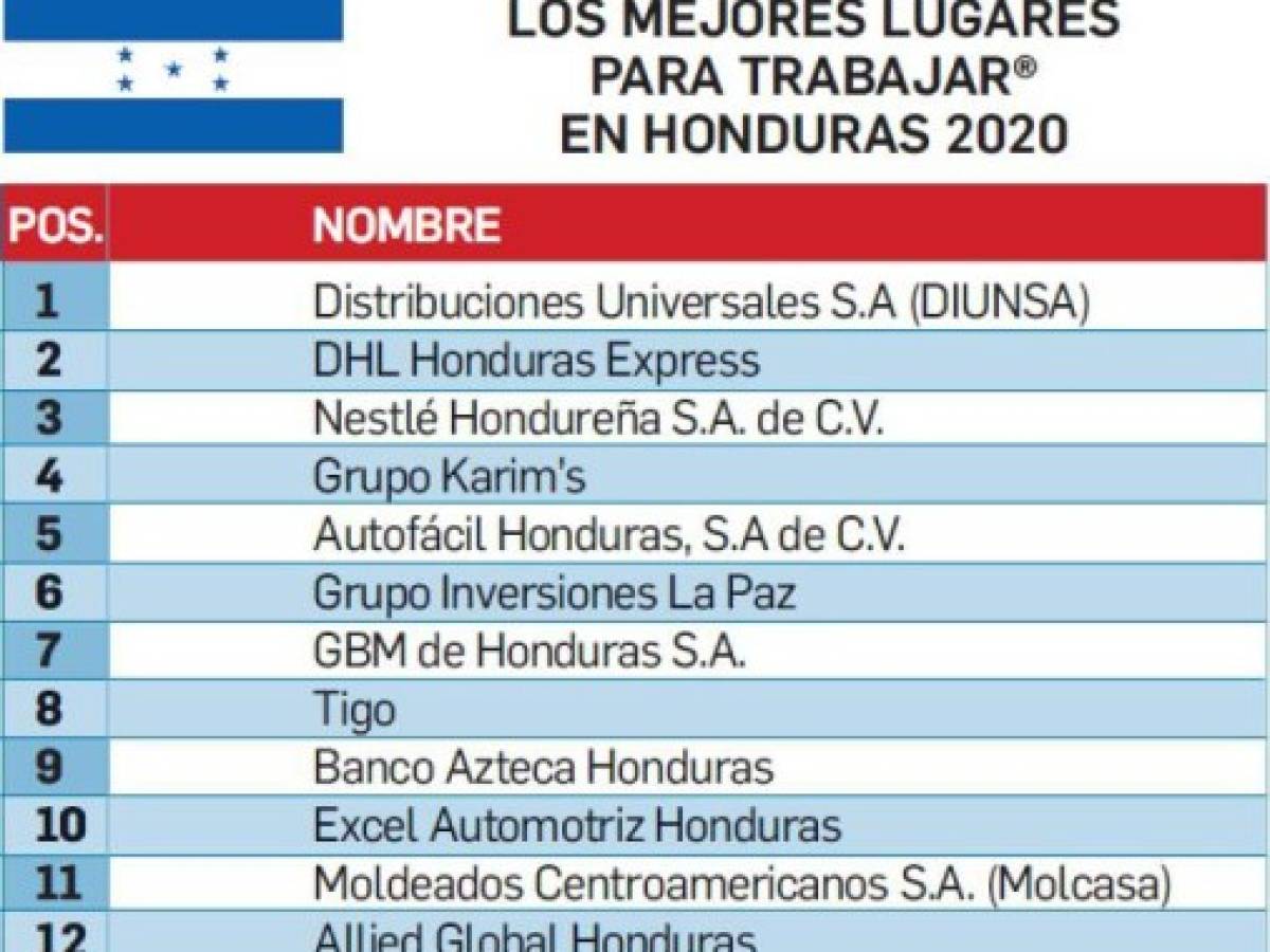 Foto: Estrategia y Negocios Foto: Estrategia y Negocios