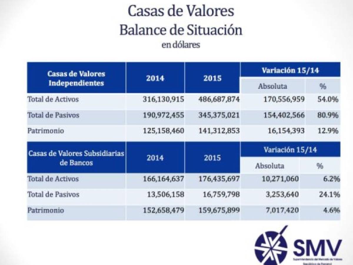 Foto: Estrategia y Negocios Foto: Estrategia y Negocios
