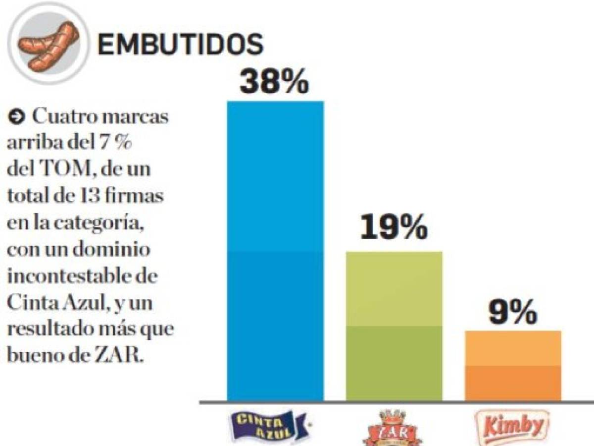 Foto: Estrategia y Negocios Foto: Estrategia y Negocios