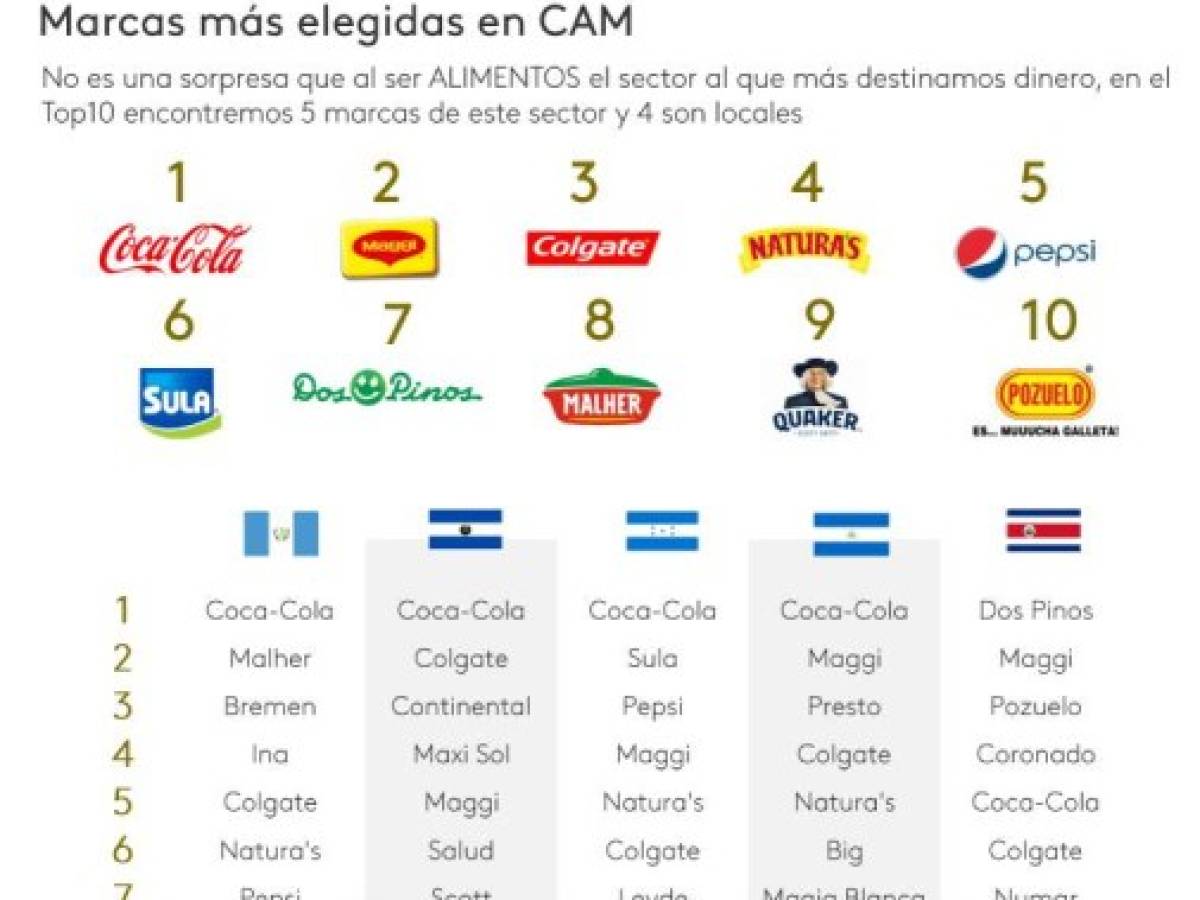 Foto: Estrategia y Negocios