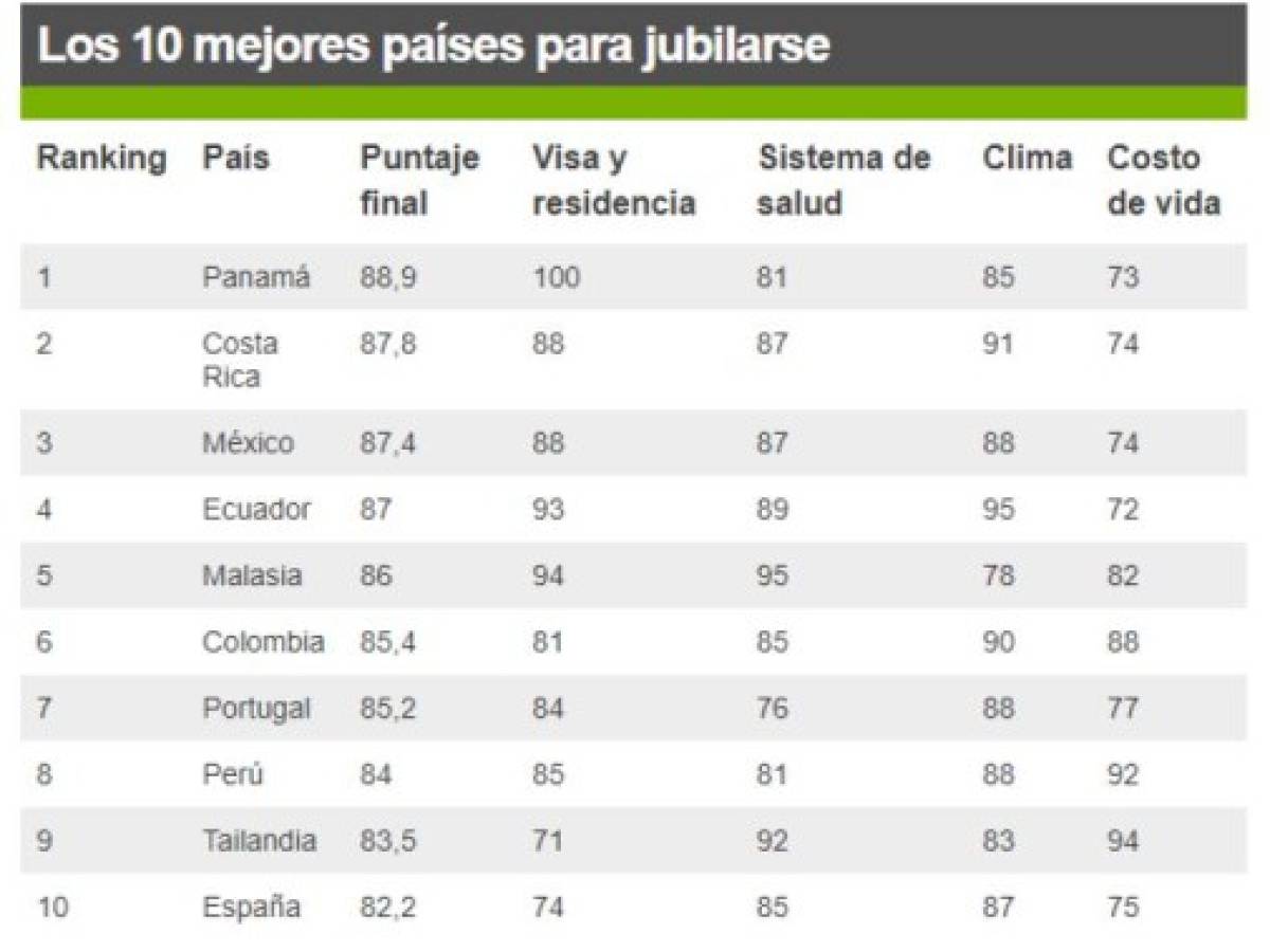 Foto: Estrategia y Negocios