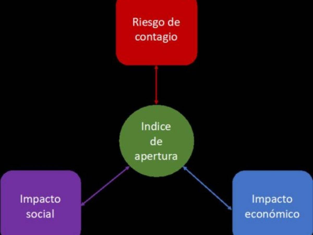 Foto: Estrategia y Negocios Foto: Estrategia y Negocios