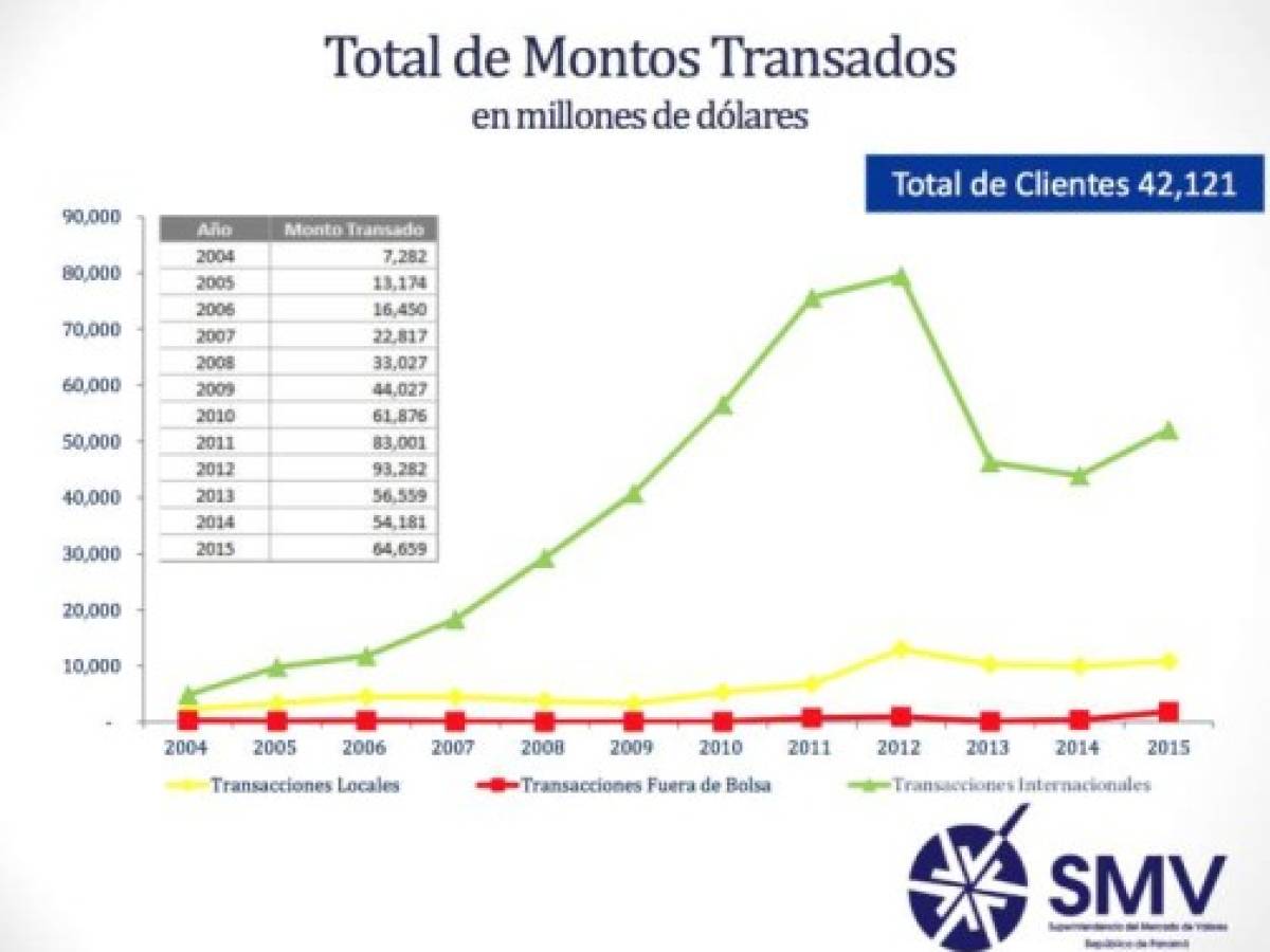 Foto: Estrategia y Negocios Foto: Estrategia y Negocios