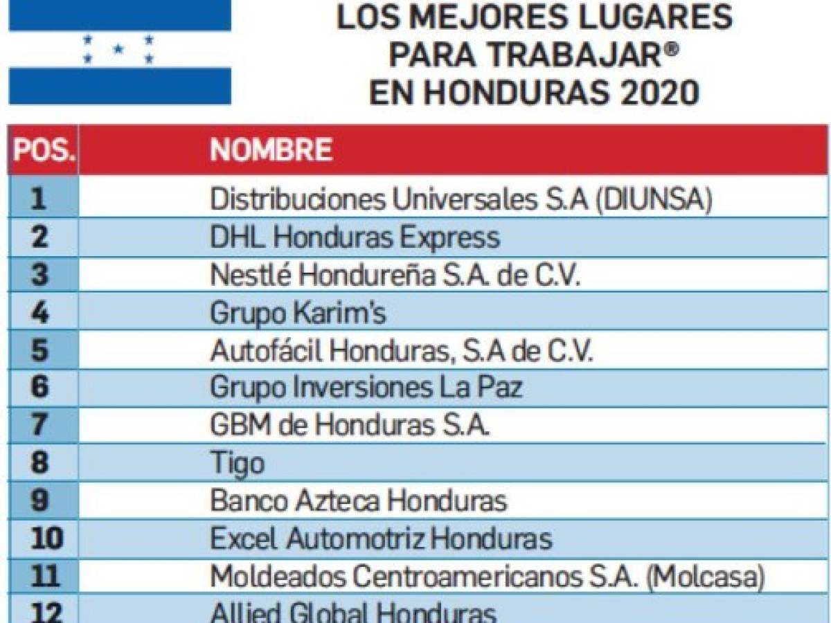 Foto: Estrategia y Negocios