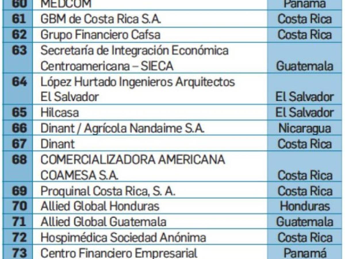 Foto: Estrategia y Negocios Foto: Estrategia y Negocios