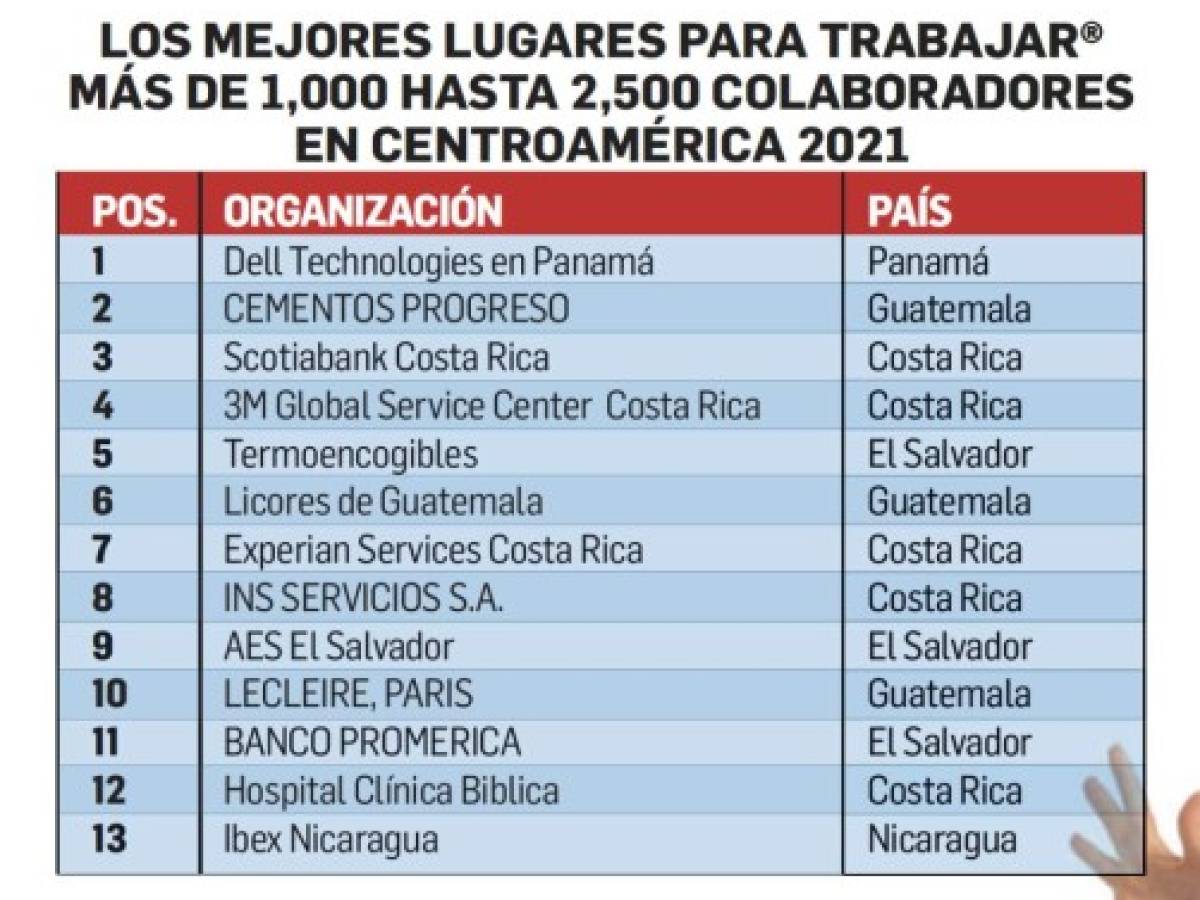 Foto: Estrategia y Negocios