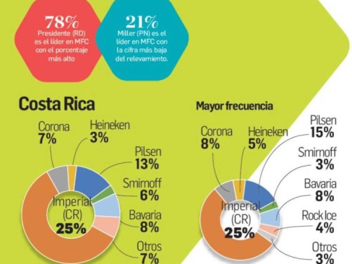 Foto: Estrategia y Negocios