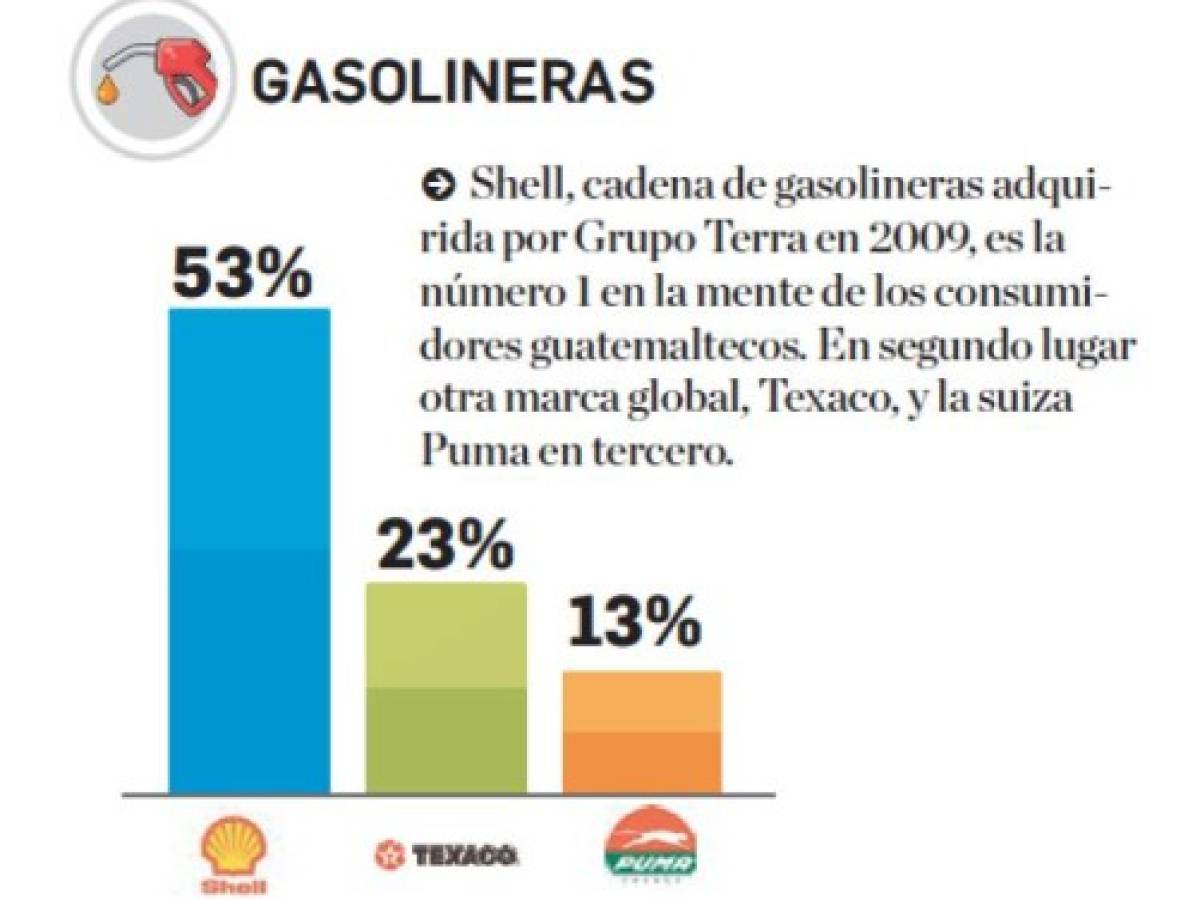 Foto: Estrategia y Negocios Foto: Estrategia y Negocios