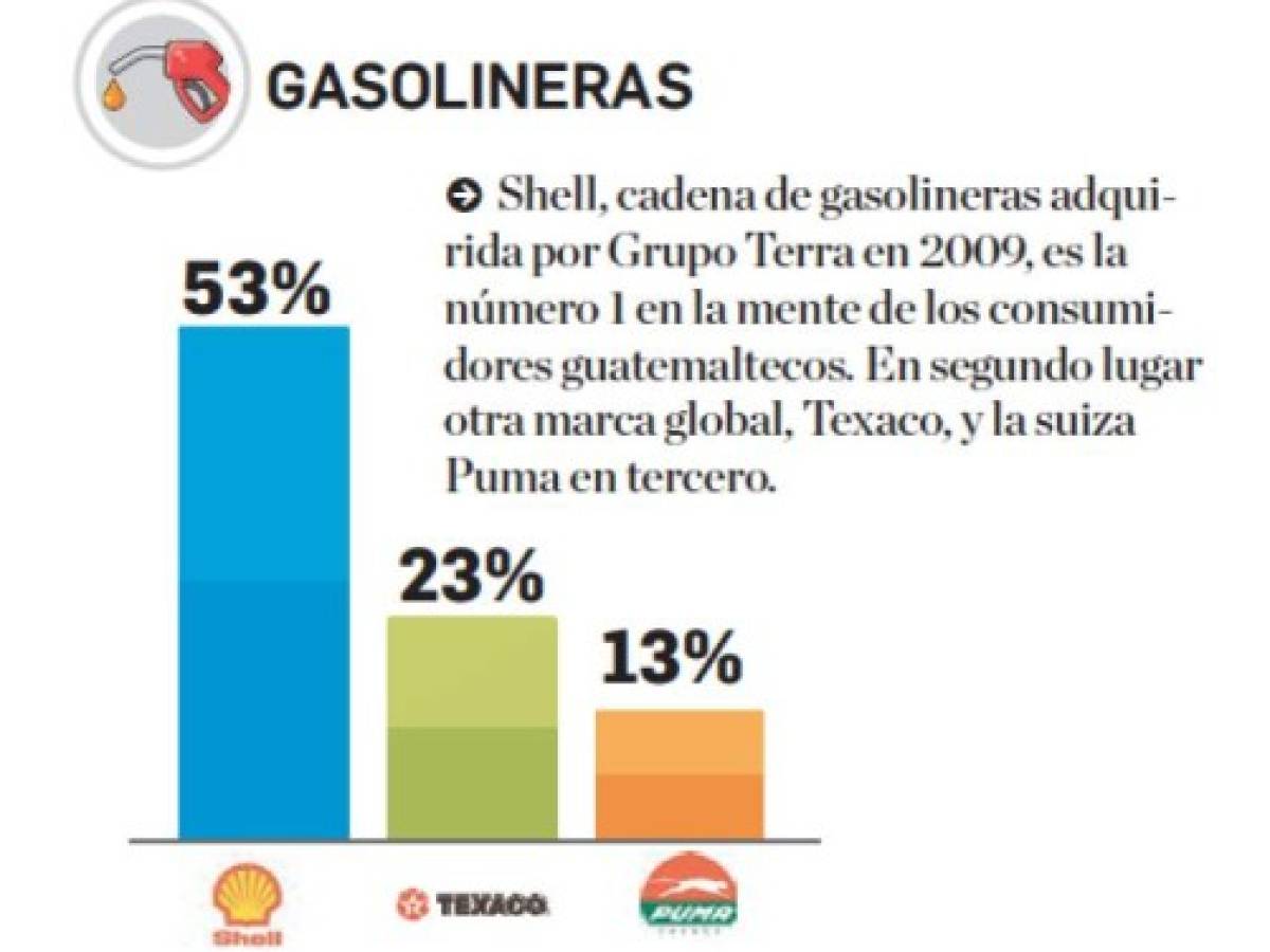 Foto: Estrategia y Negocios