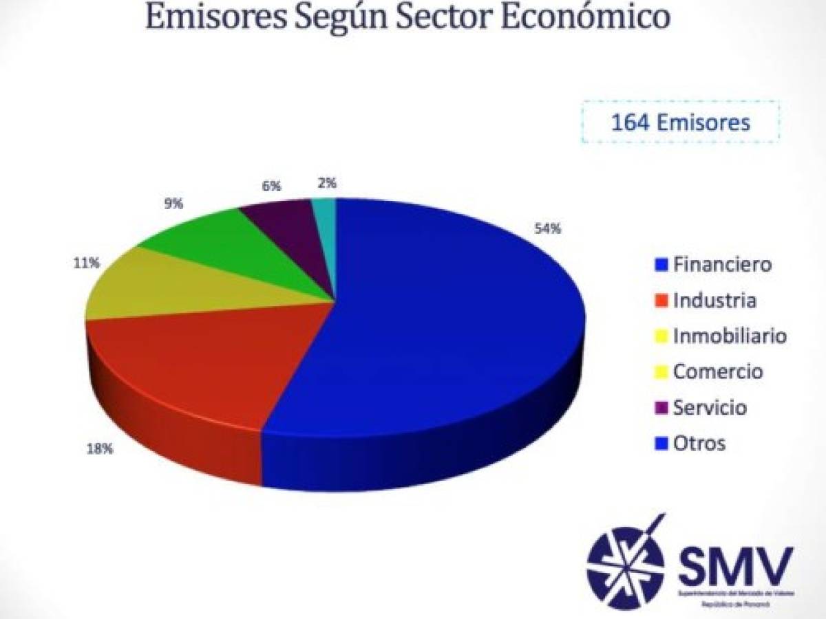 Foto: Estrategia y Negocios Foto: Estrategia y Negocios