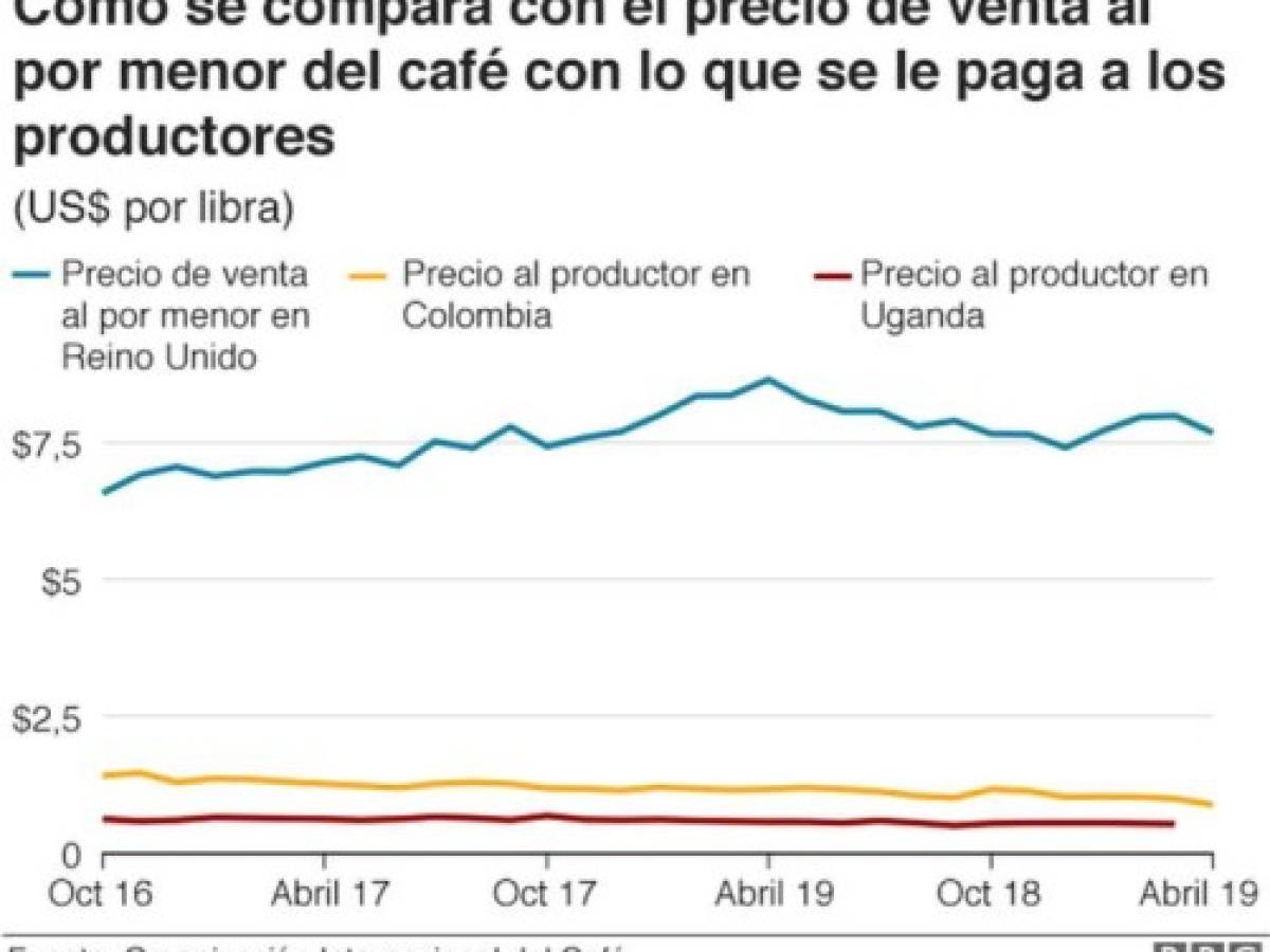 Foto: Estrategia y Negocios