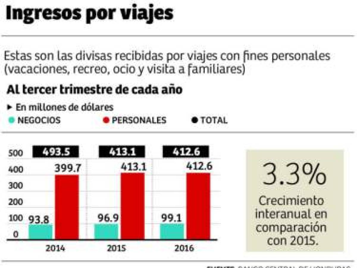 Foto: Estrategia y Negocios