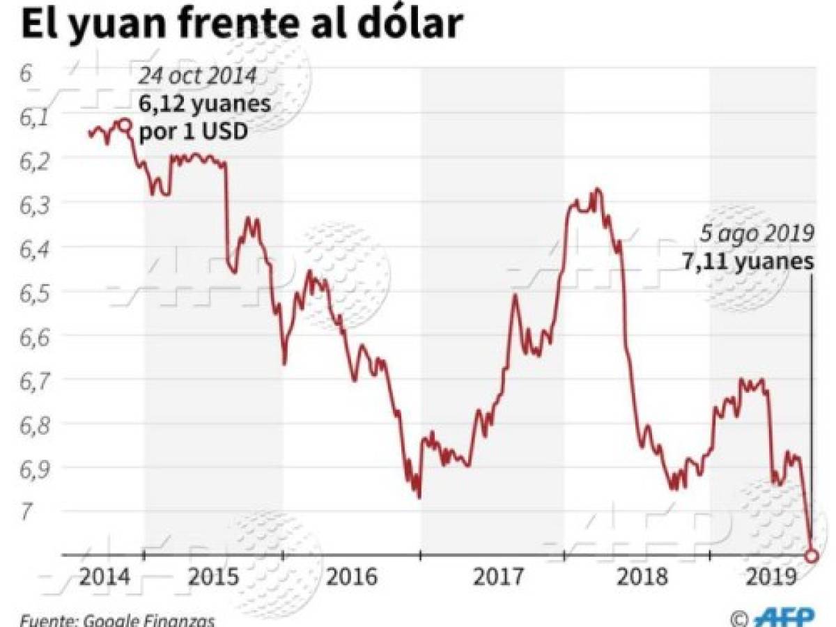 Foto: Estrategia y Negocios