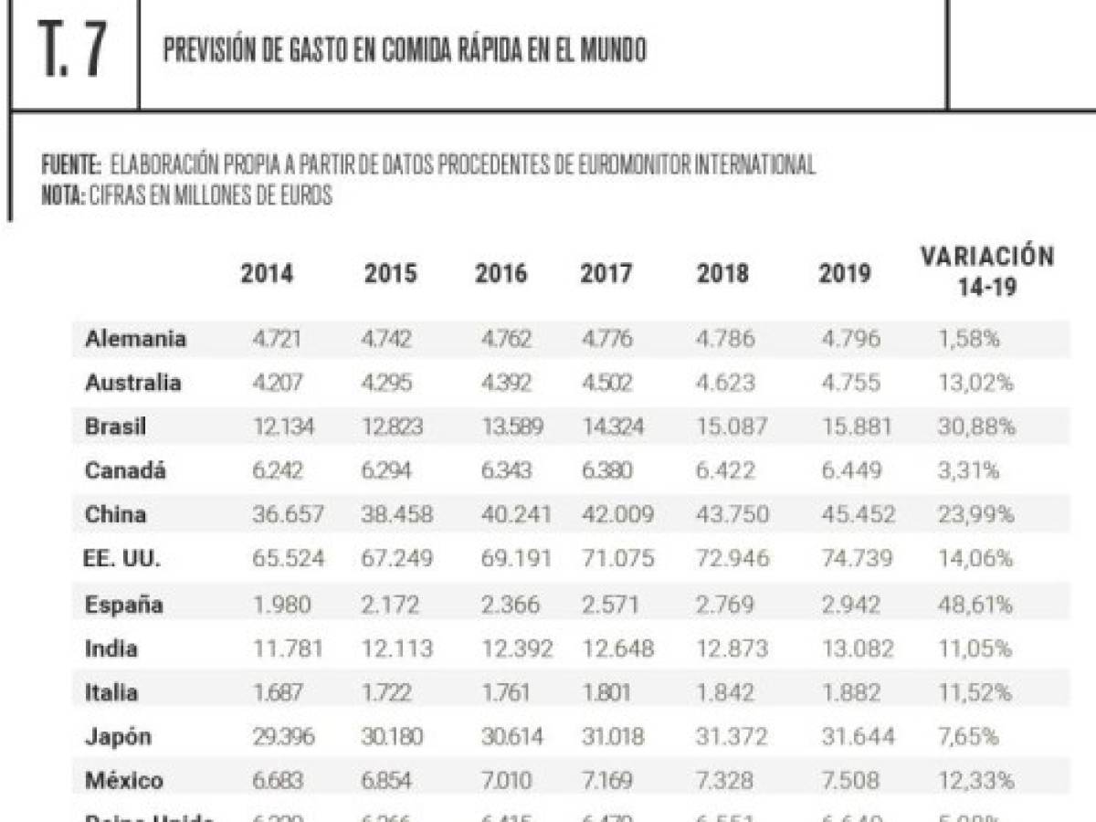 Foto: Estrategia y Negocios