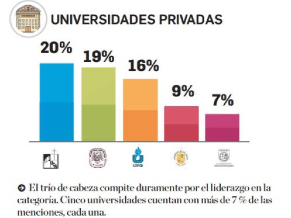 Foto: Estrategia y Negocios Foto: Estrategia y Negocios