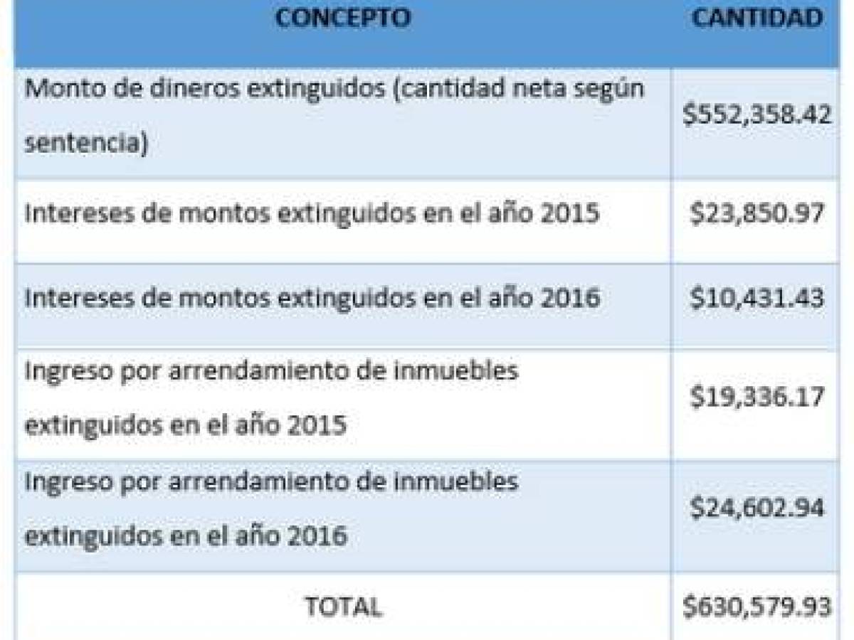 Foto: Estrategia y Negocios Foto: Estrategia y Negocios