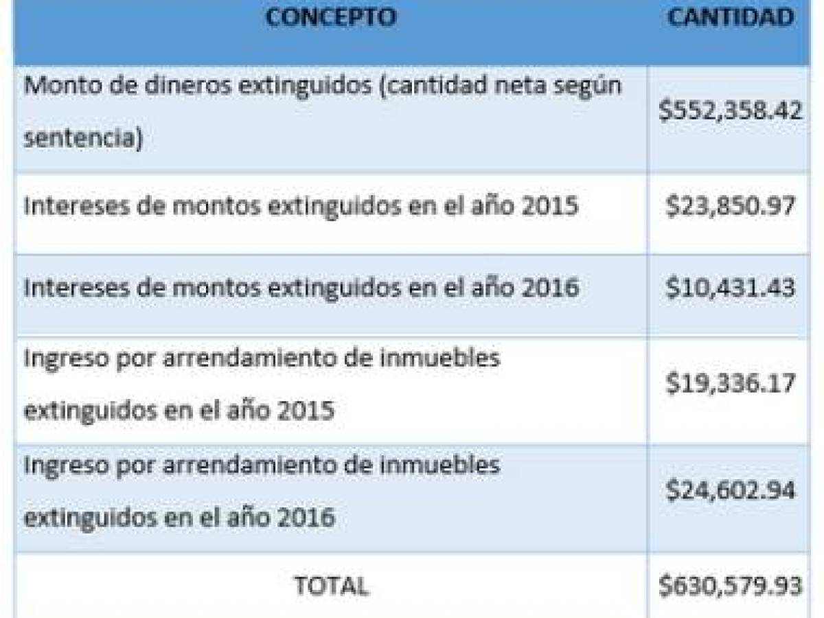 Foto: Estrategia y Negocios