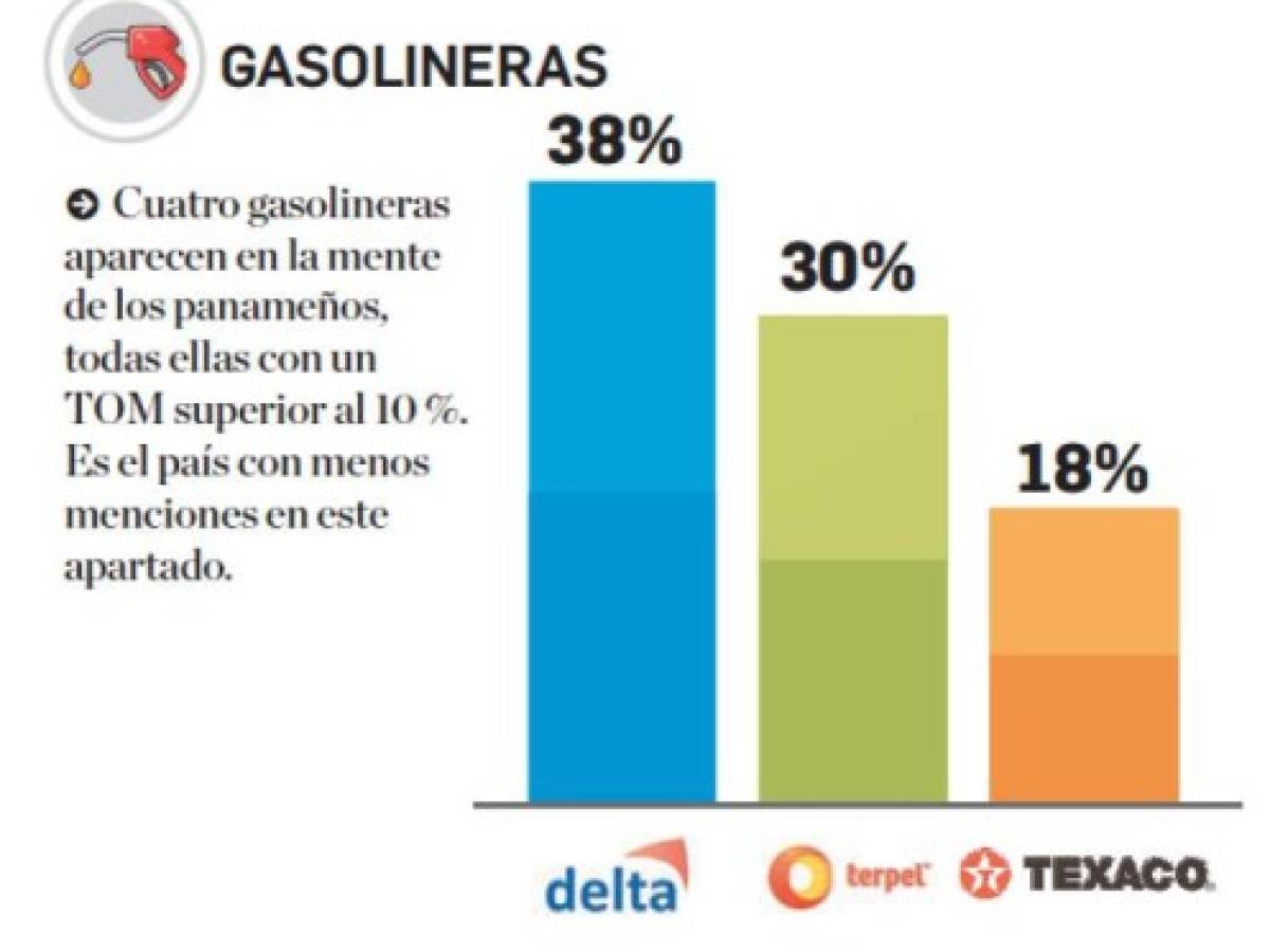 Foto: Estrategia y Negocios Foto: Estrategia y Negocios
