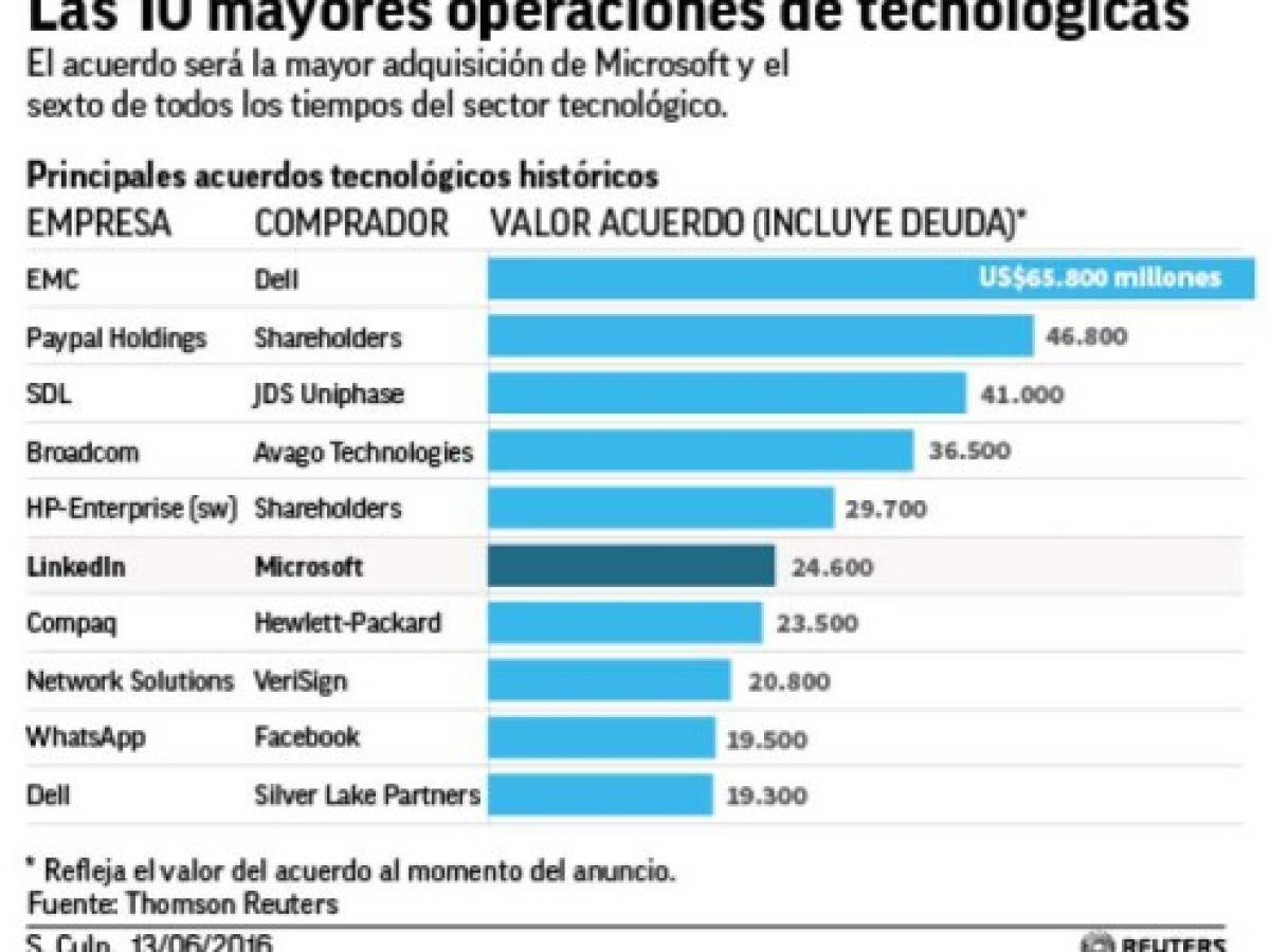 Foto: Estrategia y Negocios Foto: Estrategia y Negocios