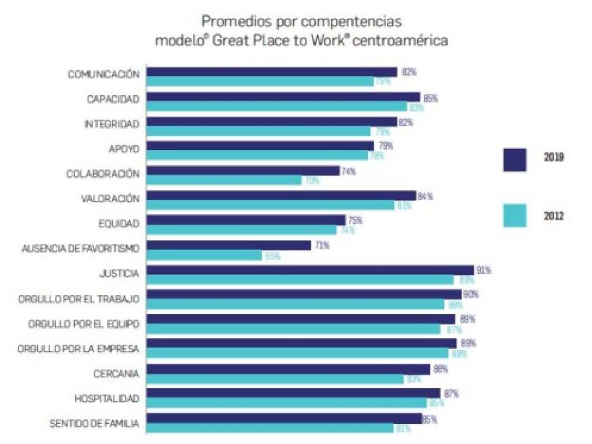Foto: Estrategia y Negocios Foto: Estrategia y Negocios