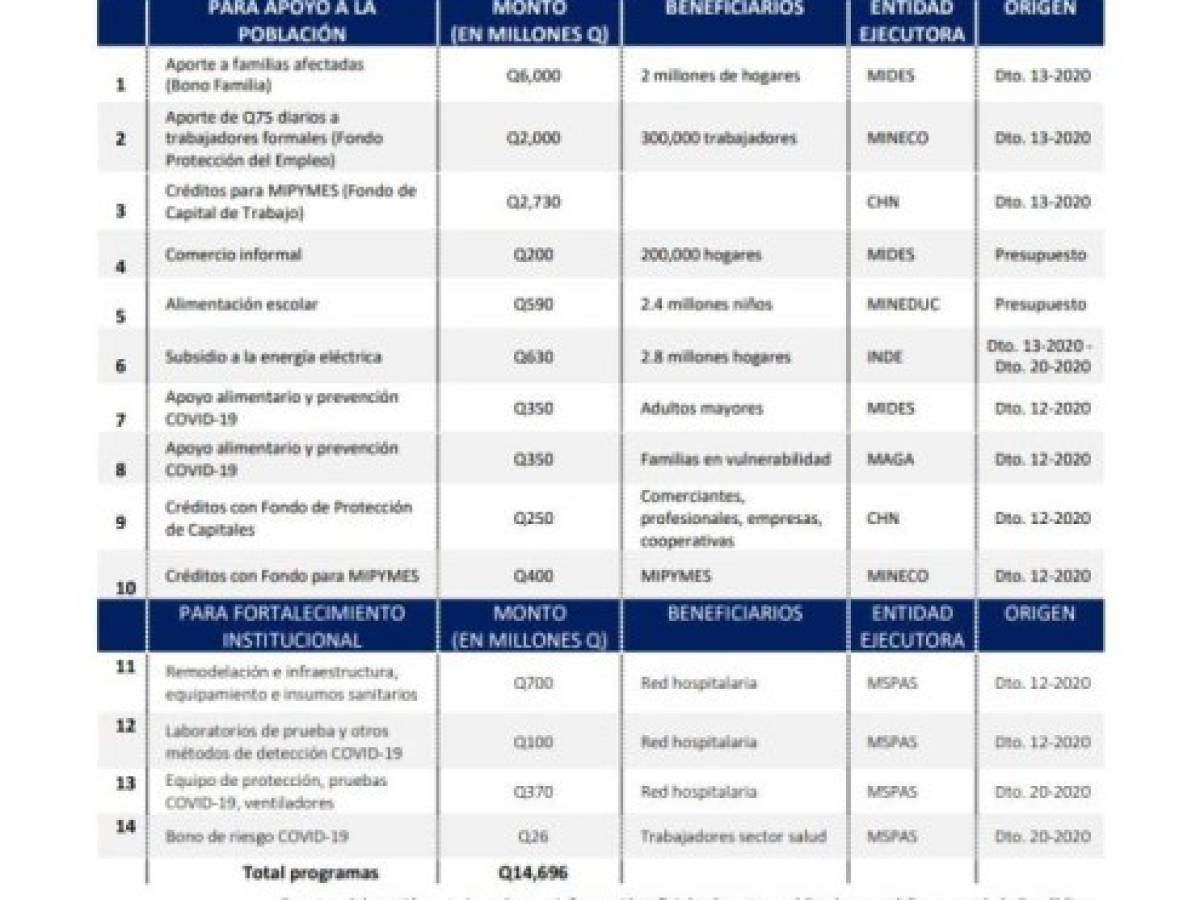 Foto: Estrategia y Negocios Foto: Estrategia y Negocios