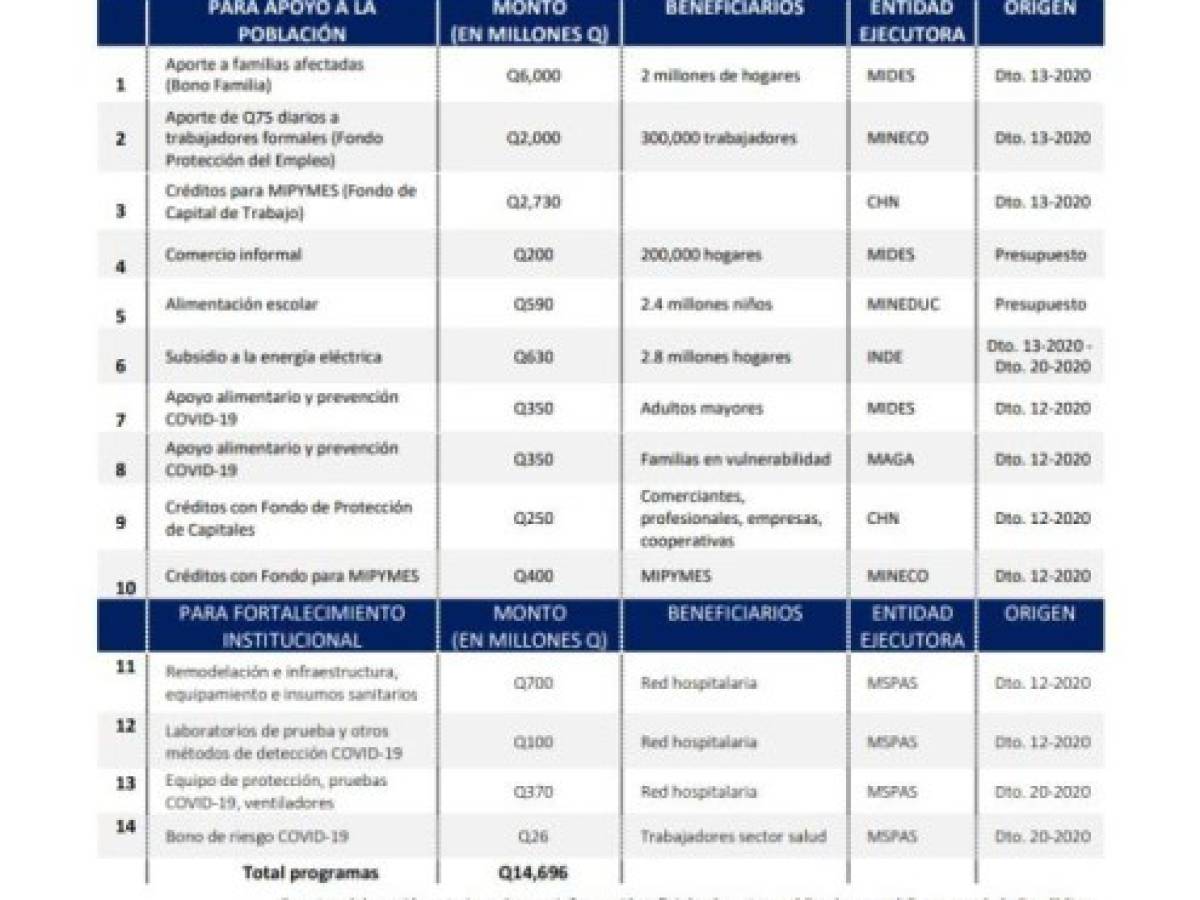 Foto: Estrategia y Negocios