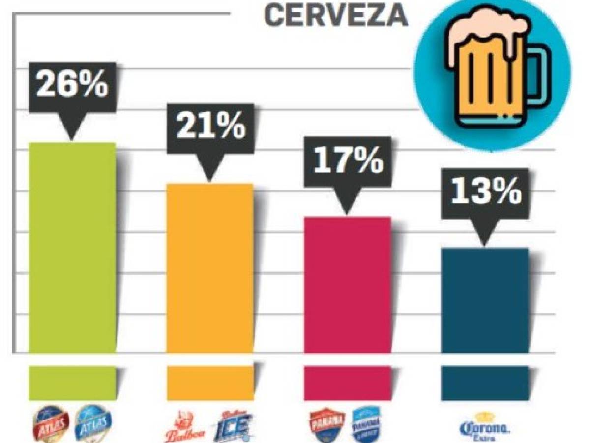 Foto: Estrategia y Negocios