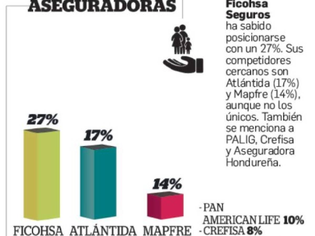 Foto: Estrategia y Negocios Foto: Estrategia y Negocios