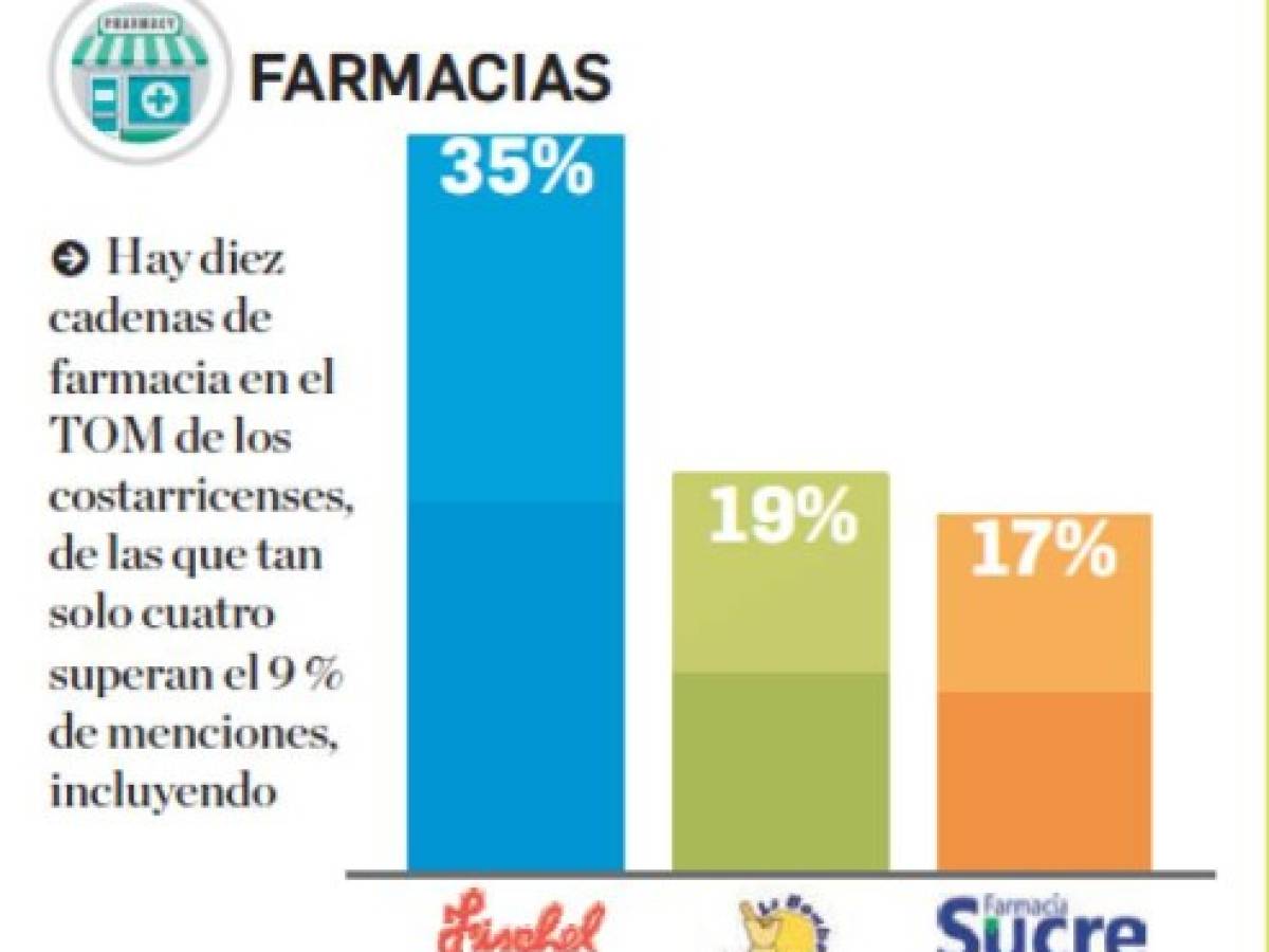 Foto: Estrategia y Negocios Foto: Estrategia y Negocios