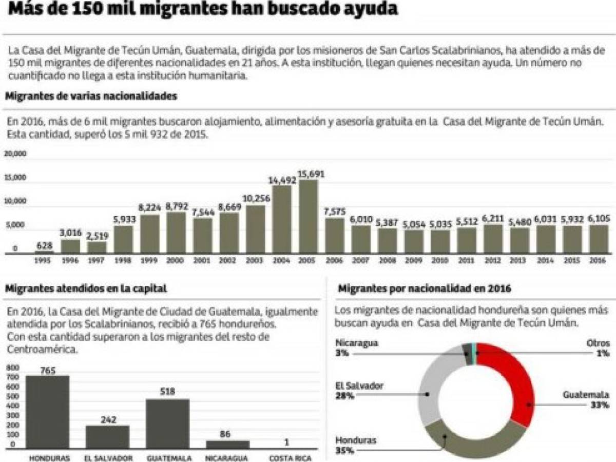 Foto: Estrategia y Negocios