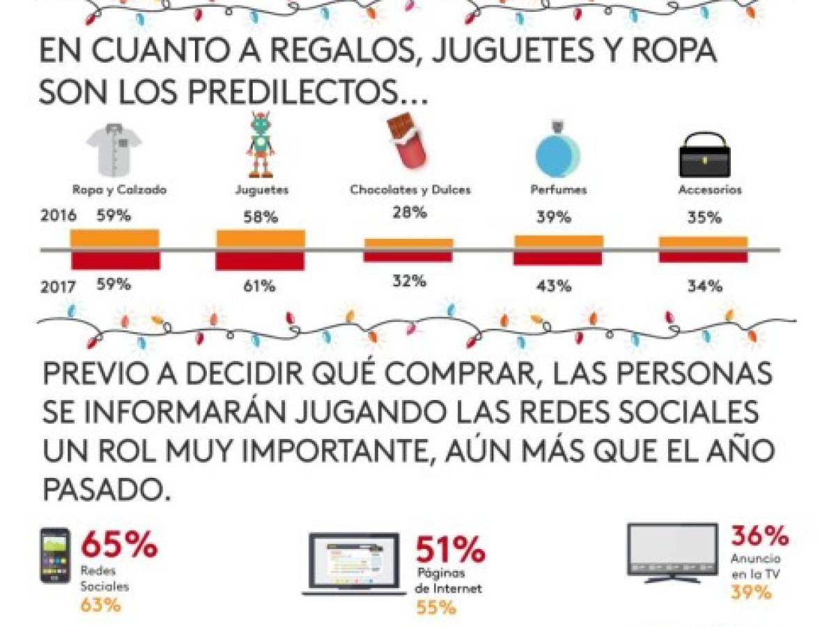 Foto: Estrategia y Negocios